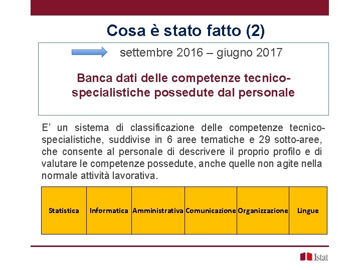 Cosa è stato fatto (2) settembre 2016 – giugno 2017 Banca dati delle competenze