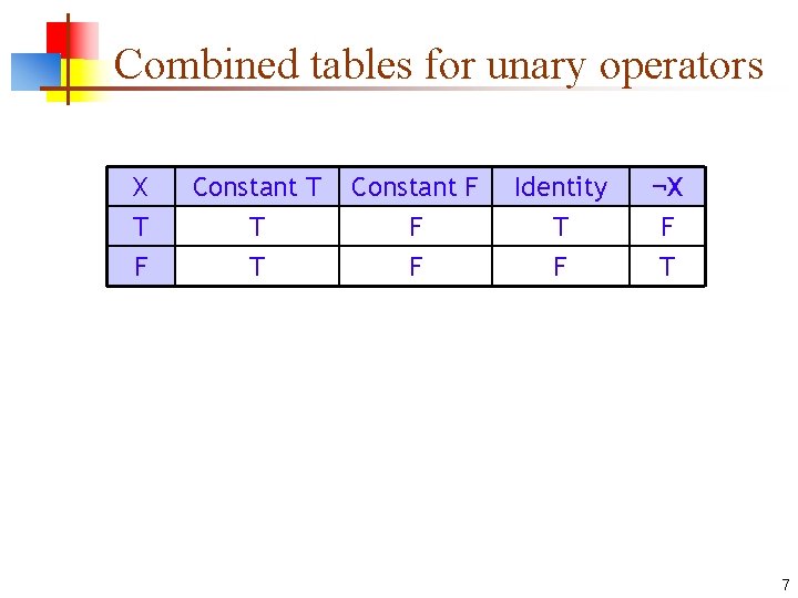 Combined tables for unary operators X T F Constant T T T Constant F