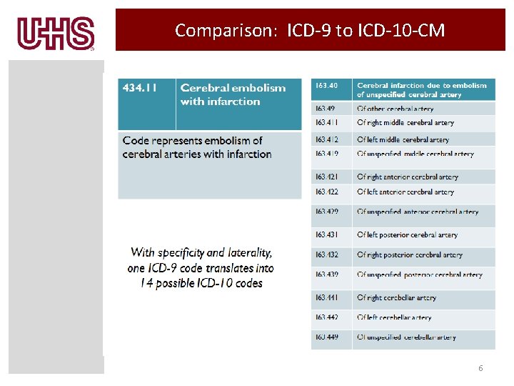 Comparison: ICD-9 to ICD-10 -CM 6 