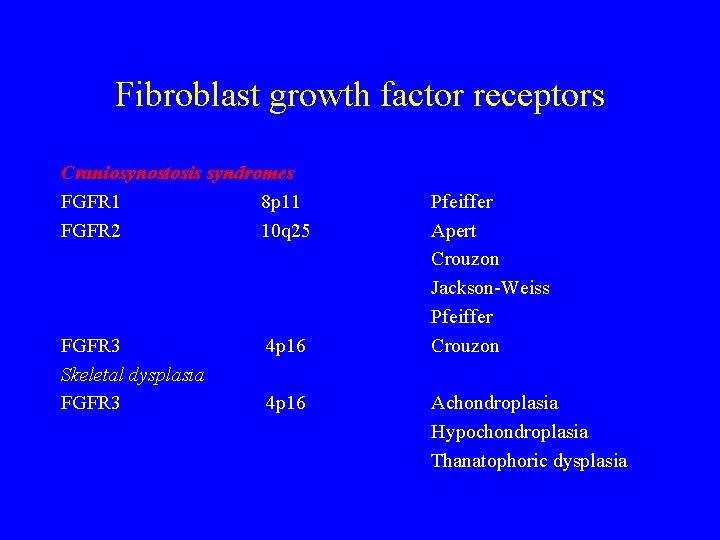 Fibroblast growth factor receptors Craniosynostosis syndromes FGFR 1 8 p 11 FGFR 2 10