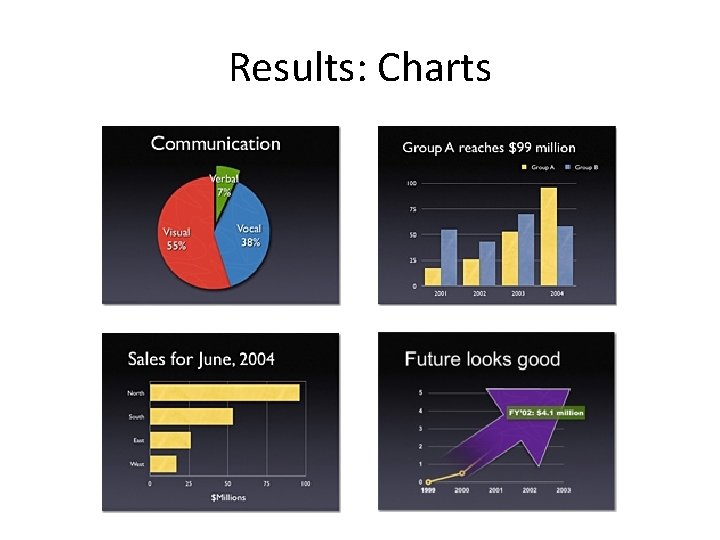 Results: Charts 