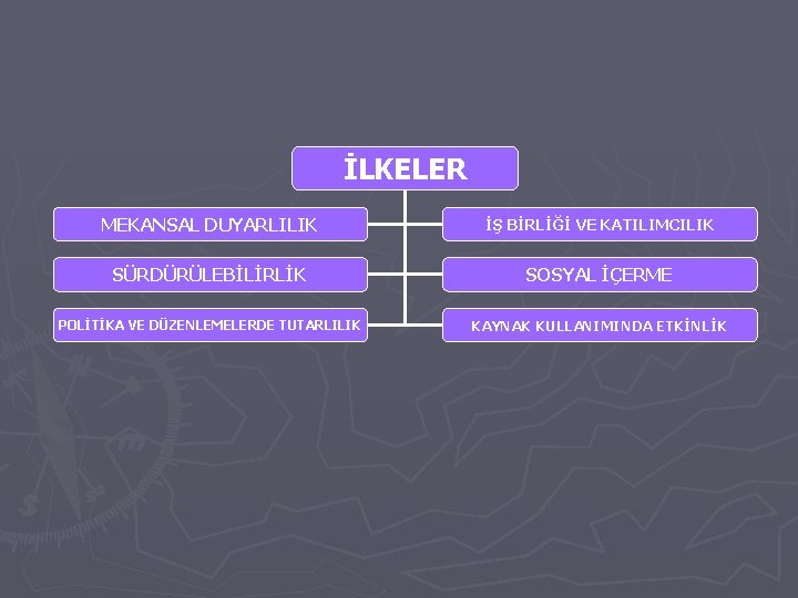 İLKELER MEKANSAL DUYARLILIK İŞ BİRLİĞİ VE KATILIMCILIK SÜRDÜRÜLEBİLİRLİK SOSYAL İÇERME POLİTİKA VE DÜZENLEMELERDE TUTARLILIK