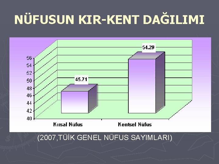 NÜFUSUN KIR-KENT DAĞILIMI (2007, TÜİK GENEL NÜFUS SAYIMLARI) 