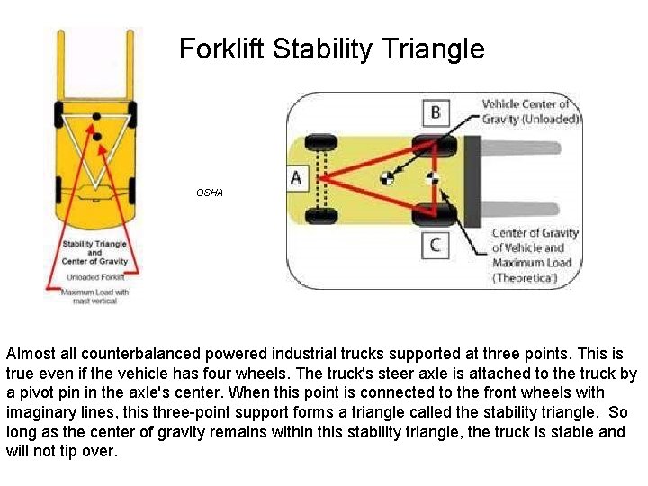 Forklift Stability Triangle OSHA Almost all counterbalanced powered industrial trucks supported at three points.