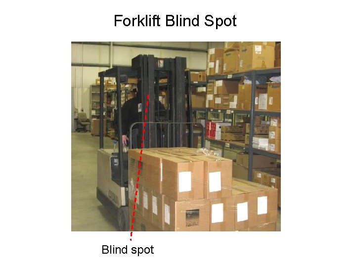 Forklift Blind Spot Blind spot 