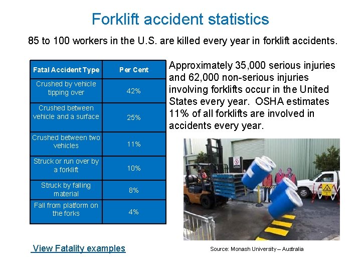 Forklift accident statistics 85 to 100 workers in the U. S. are killed every