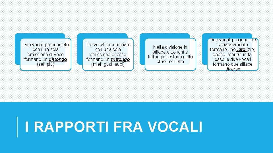 Due vocali pronunciate con una sola emissione di voce formano un dittongo (sei, più)