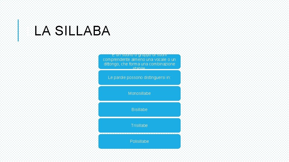 LLA SILLABA È un suono o gruppo di suoni comprendente almeno una vocale o