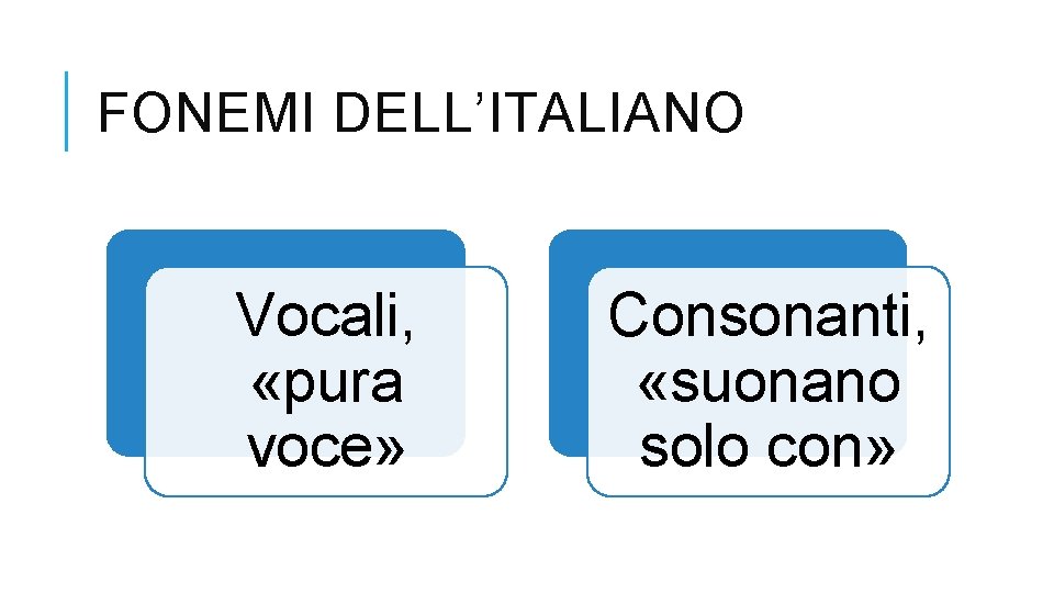 FONEMI DELL’ITALIANO Vocali, «pura voce» Consonanti, «suonano solo con» 