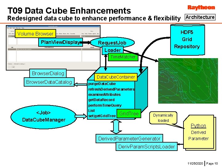 T 09 Data Cube Enhancements Redesigned data cube to enhance performance & flexibility HDF