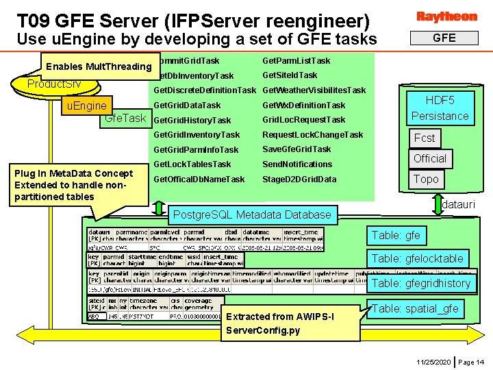 T 09 GFE Server (IFPServer reengineer) Use u. Engine by developing a set of