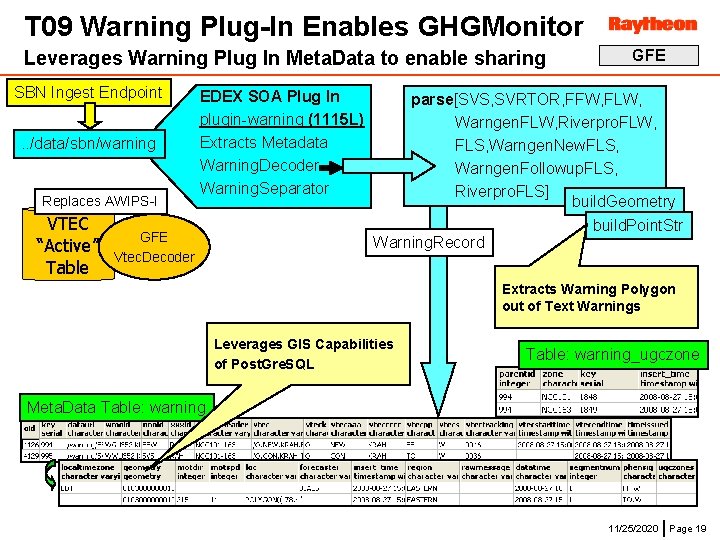 T 09 Warning Plug-In Enables GHGMonitor Leverages Warning Plug In Meta. Data to enable