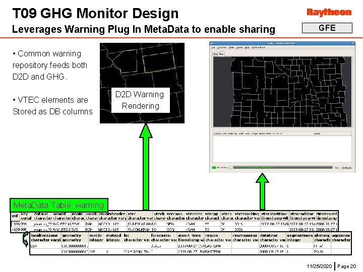 T 09 GHG Monitor Design Leverages Warning Plug In Meta. Data to enable sharing