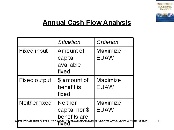 Annual Cash Flow Analysis Fixed input Fixed output Situation Amount of capital available fixed
