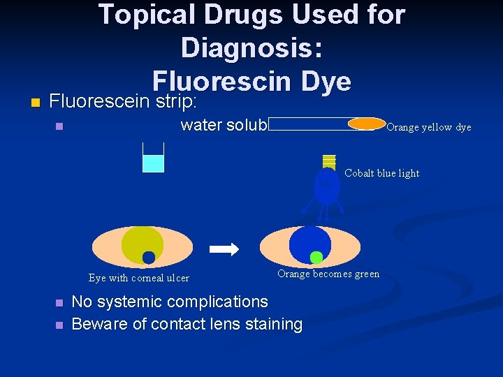 n Topical Drugs Used for Diagnosis: Fluorescin Dye Fluorescein strip: n water soluble Orange