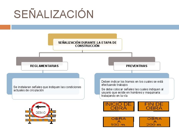 SEÑALIZACIÓN DURANTE LA ETAPA DE CONSTRUCCIÓN REGLAMENTARIAS Se instalaran señales que indiquen las condiciones