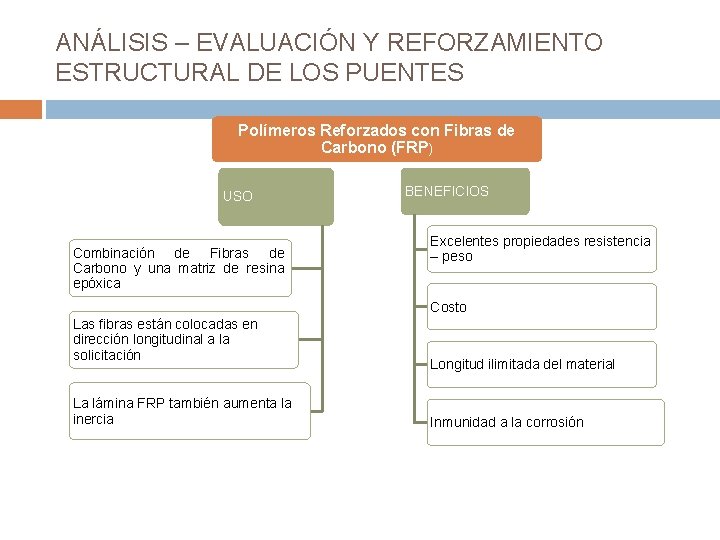 ANÁLISIS – EVALUACIÓN Y REFORZAMIENTO ESTRUCTURAL DE LOS PUENTES Polímeros Reforzados con Fibras de ANÁLISIS – EVALUACIÓN Y REFORZAMIENTO ESTRUCTURAL DE LOS PUENTES Polímeros Reforzados con Fibras de
