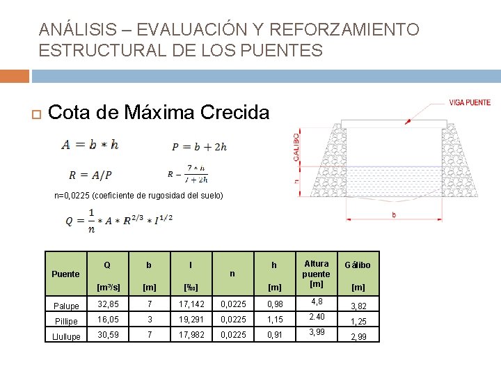 ANÁLISIS – EVALUACIÓN Y REFORZAMIENTO ESTRUCTURAL DE LOS PUENTES Cota de Máxima Crecida n=0,