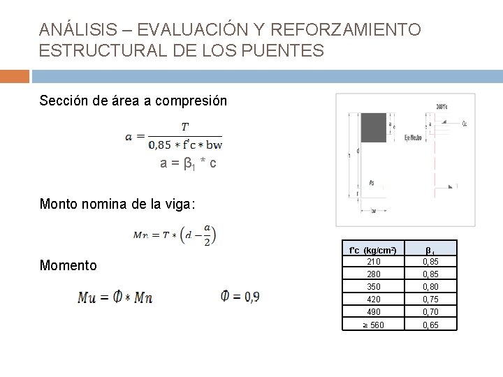 ANÁLISIS – EVALUACIÓN Y REFORZAMIENTO ESTRUCTURAL DE LOS PUENTES Sección de área a compresión