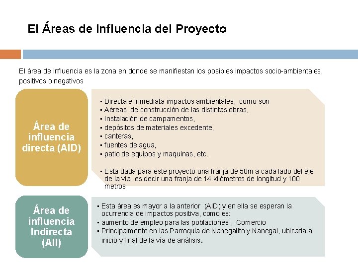 El Áreas de Influencia del Proyecto El área de influencia es la zona en