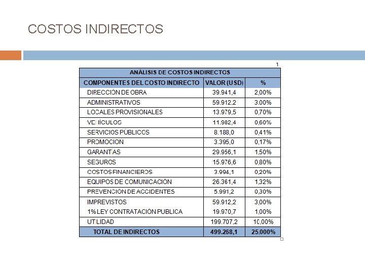 COSTOS INDIRECTOS 