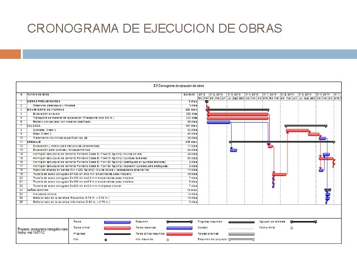 CRONOGRAMA DE EJECUCION DE OBRAS 