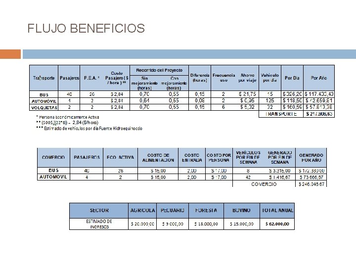 FLUJO BENEFICIOS FLUJO BENEFICIOS