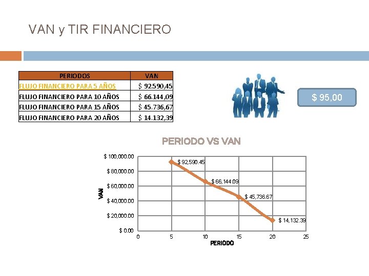VAN y TIR FINANCIERO PERIODOS FLUJO FINANCIERO PARA 5 AÑOS FLUJO FINANCIERO PARA 10 VAN y TIR FINANCIERO PERIODOS FLUJO FINANCIERO PARA 5 AÑOS FLUJO FINANCIERO PARA 10