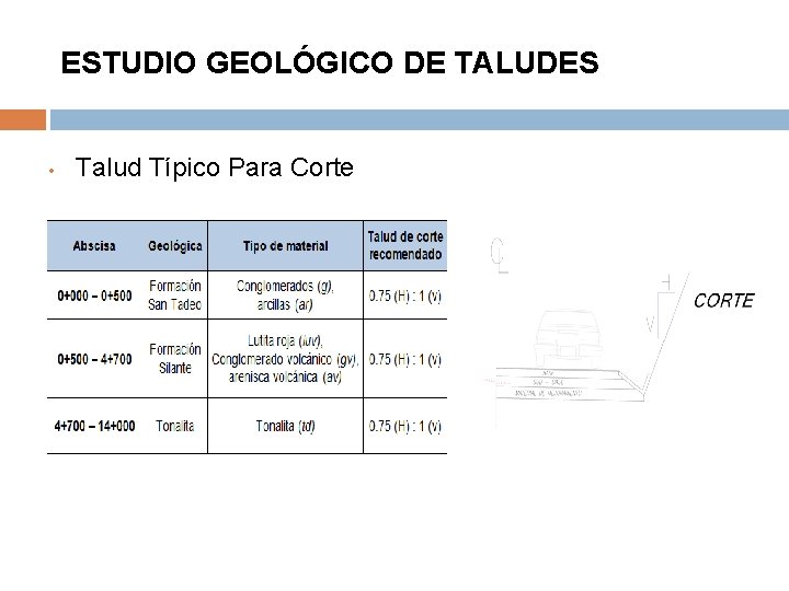 ESTUDIO GEOLÓGICO DE TALUDES • Talud Típico Para Corte 