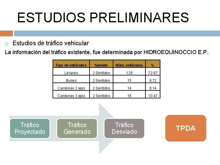 ESTUDIOS PRELIMINARES Estudios de tráfico vehicular La información del tráfico existente, fue determinada por