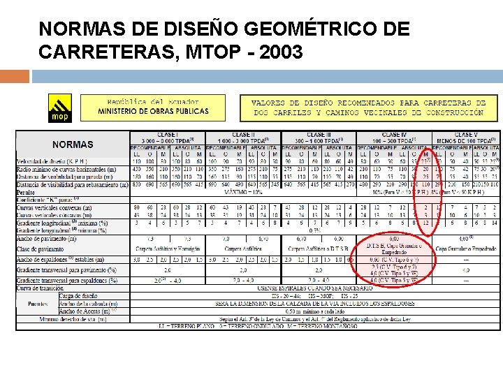 NORMAS DE DISEÑO GEOMÉTRICO DE CARRETERAS, MTOP - 2003 