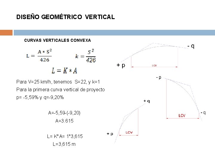 DISEÑO GEOMÉTRICO VERTICAL CURVAS VERTICALES CONVEXA Para V=25 km/h, tenemos S=22, y k=1 Para