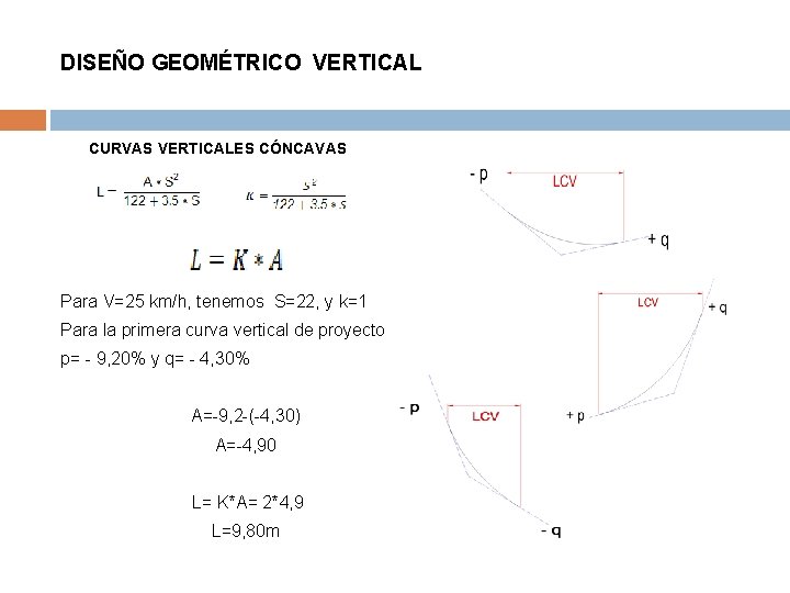 DISEÑO GEOMÉTRICO VERTICAL CURVAS VERTICALES CÓNCAVAS Para V=25 km/h, tenemos S=22, y k=1 Para