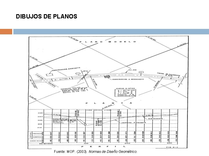 DIBUJOS DE PLANOS Fuente: MOP. (2003). Normas de Diseño Geométrico. DIBUJOS DE PLANOS Fuente: MOP. (2003). Normas de Diseño Geométrico.