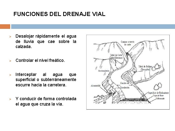 FUNCIONES DEL DRENAJE VIAL Ø Ø Desalojar rápidamente el agua de lluvia que cae FUNCIONES DEL DRENAJE VIAL Ø Ø Desalojar rápidamente el agua de lluvia que cae