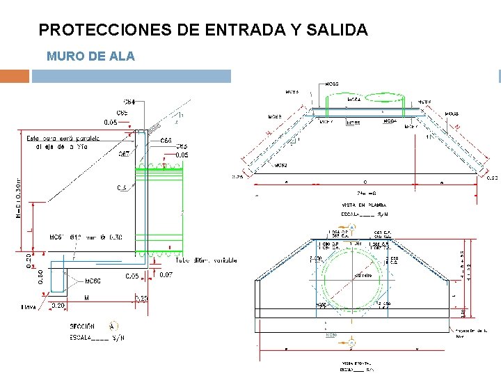 PROTECCIONES DE ENTRADA Y SALIDA MURO DE ALA PROTECCIONES DE ENTRADA Y SALIDA MURO DE ALA