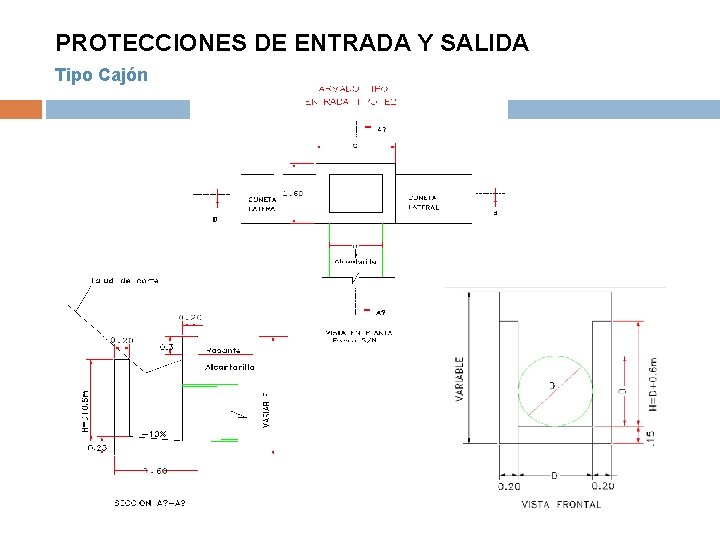 PROTECCIONES DE ENTRADA Y SALIDA Tipo Cajón 