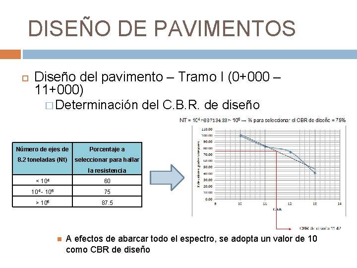 DISEÑO DE PAVIMENTOS Diseño del pavimento – Tramo I (0+000 – 11+000) � Determinación