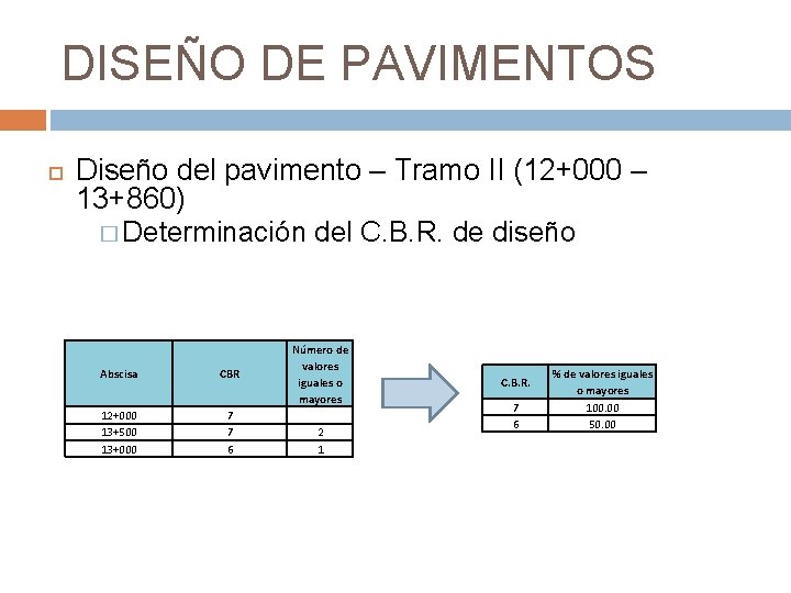 DISEÑO DE PAVIMENTOS Diseño del pavimento – Tramo II (12+000 – 13+860) � Determinación