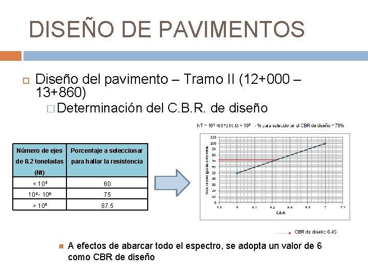 DISEÑO DE PAVIMENTOS Diseño del pavimento – Tramo II (12+000 – 13+860) � Determinación