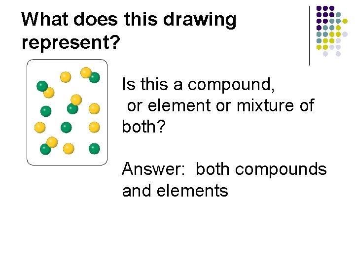 What does this drawing represent? Is this a compound, or element or mixture of