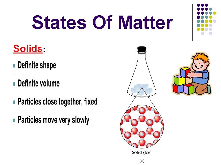 States Of Matter Solids: . 