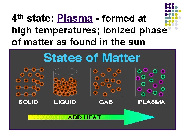 4 th state: Plasma - formed at high temperatures; ionized phase of matter as