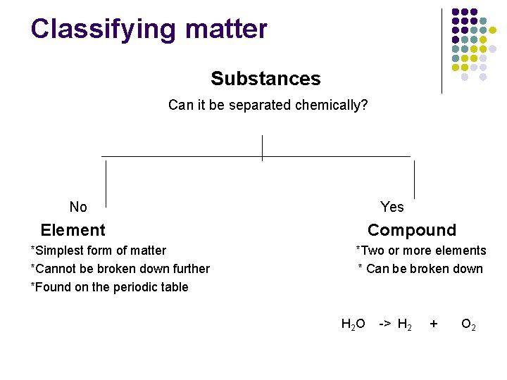 Classifying matter Substances Can it be separated chemically? No Yes Element *Simplest form of