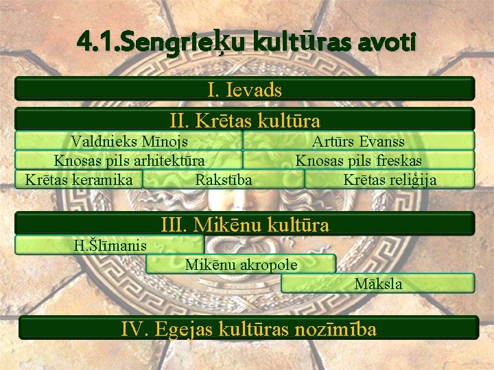 4. 1. Sengrieķu kultūras avoti I. Ievads II. Krētas kultūra Valdnieks Mīnojs Knosas pils