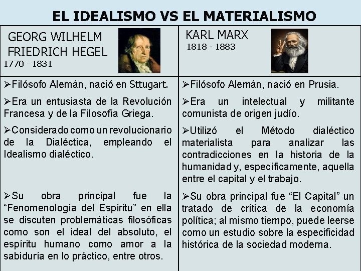 EL IDEALISMO VS EL MATERIALISMO GEORG WILHELM FRIEDRICH HEGEL KARL MARX 1818 - 1883