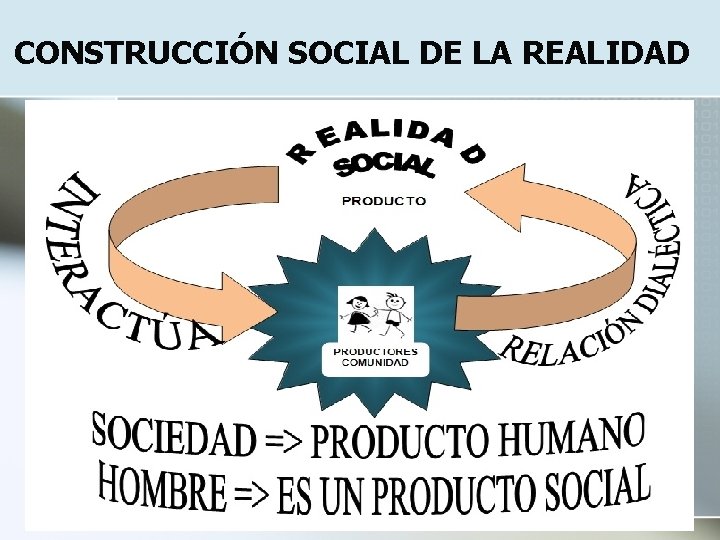 CONSTRUCCIÓN SOCIAL DE LA REALIDAD 