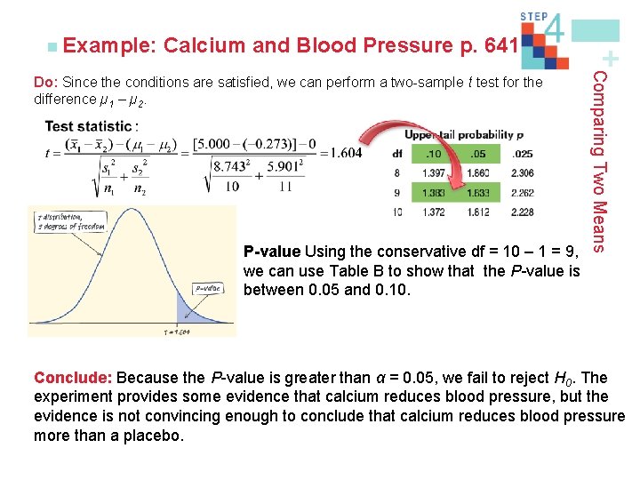 Calcium and Blood Pressure p. 641 P-value Using the conservative df = 10 –