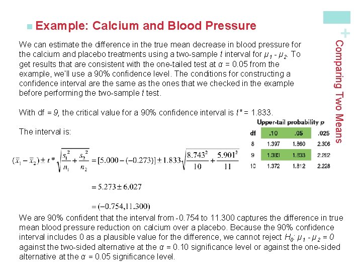 Calcium and Blood Pressure With df = 9, the critical value for a 90%