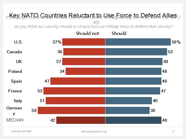 If Key NATO Countries Reluctant to Use Force to Defend Allies Russia got into